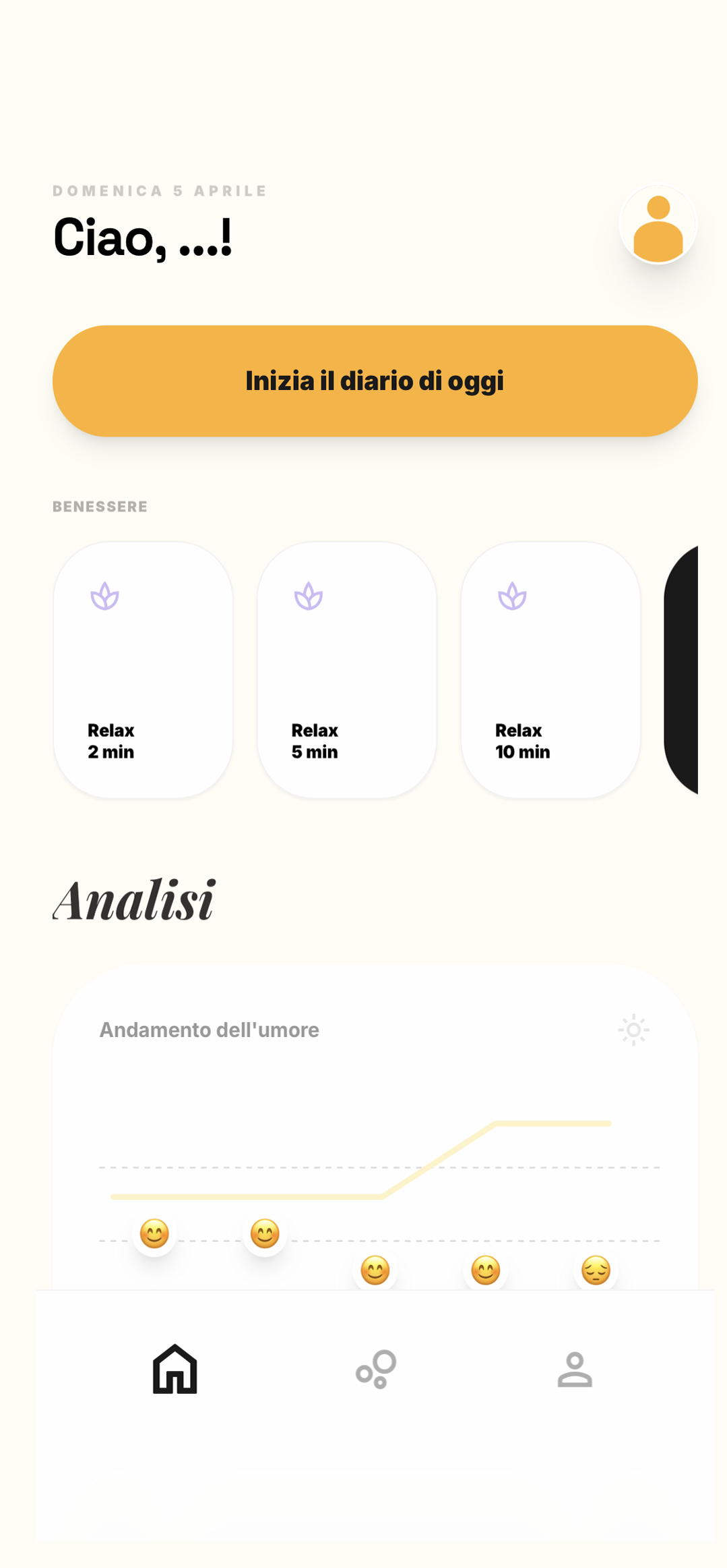 Dashboard Insights DearMI